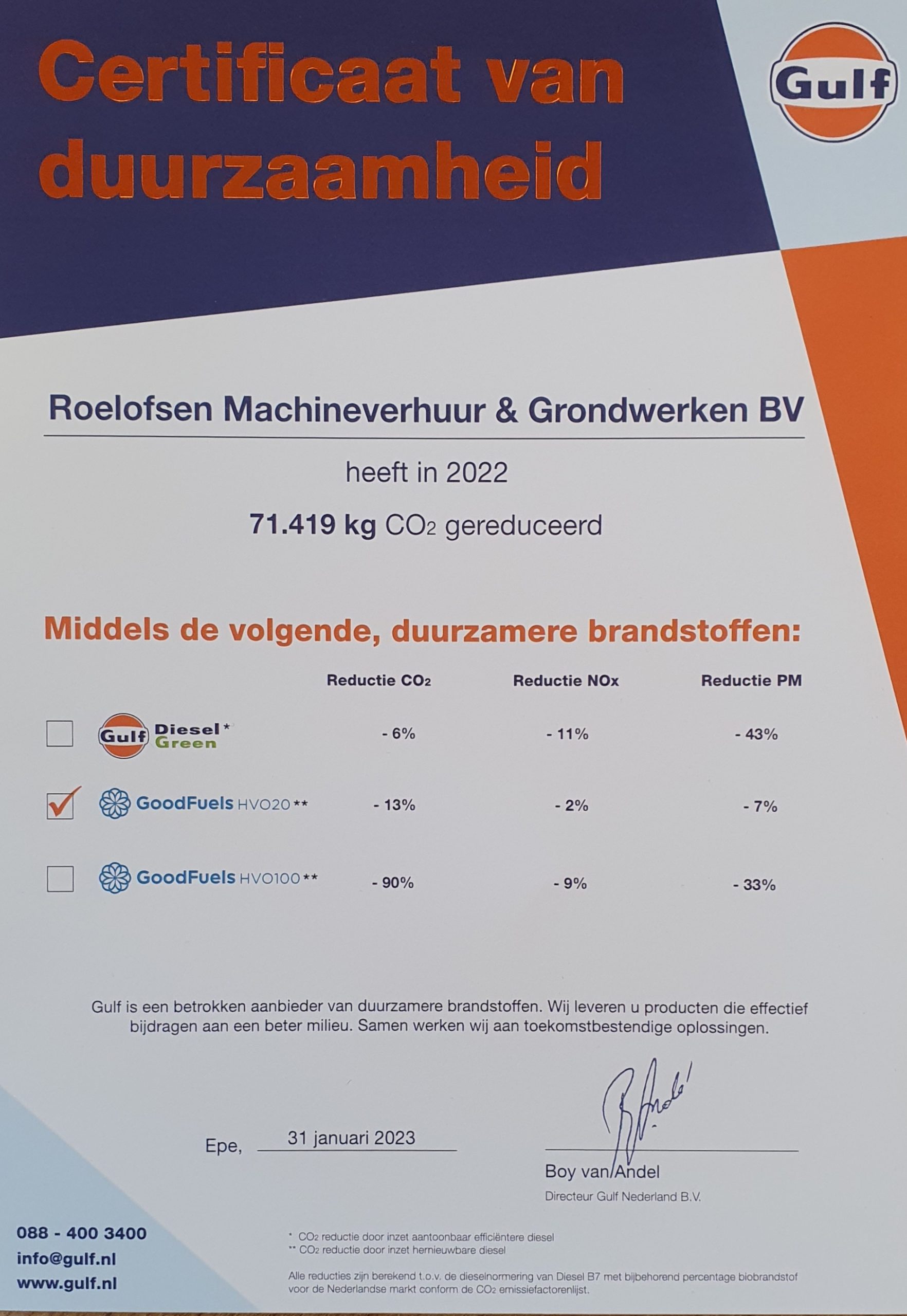 Certificaat van Duurzaamheid Gulf 2022